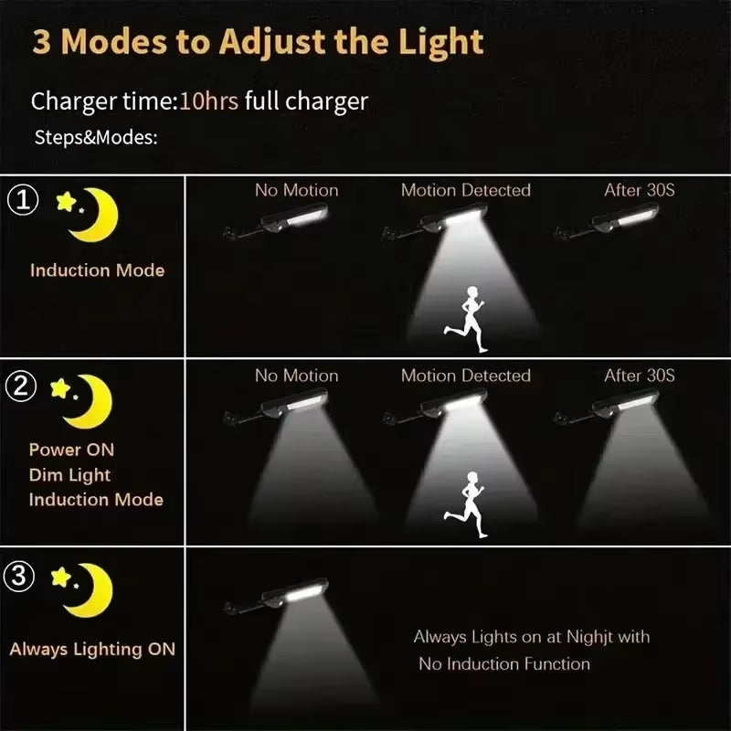 Illuminate your outdoor space with our Waterproof Solar LED Motion Sensor Lights – 3 Modes for every occasion! Perfect for your garden, street, or yard! 🌟🌿💡