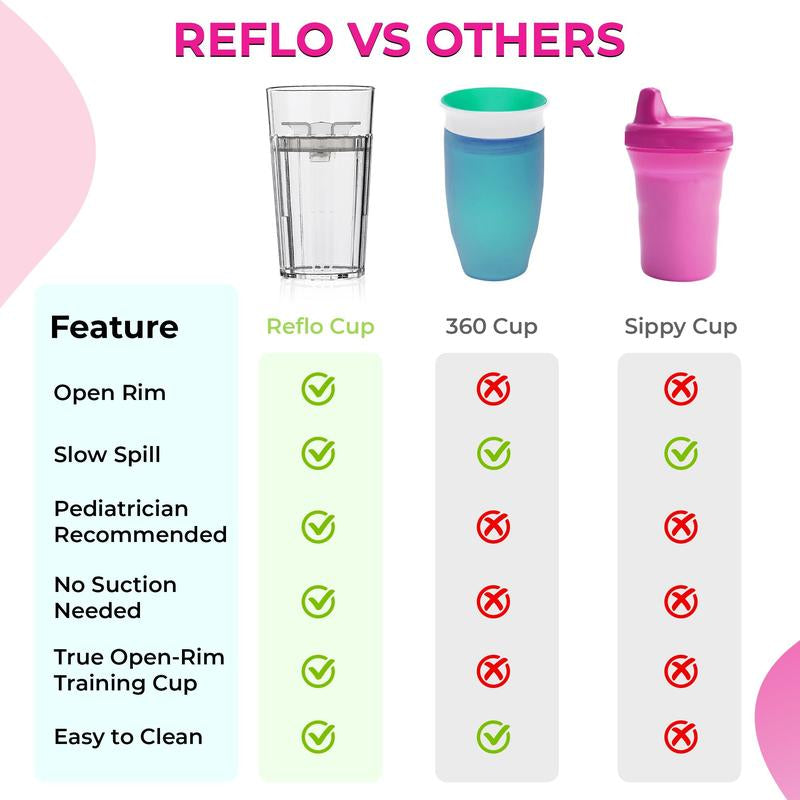 MOST POPULAR: 4-Pack Assorted Reflo Smart Cups